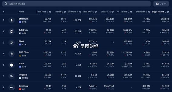 2021年以太坊能涨到2万吗,以太坊2021年年底能涨多少美金