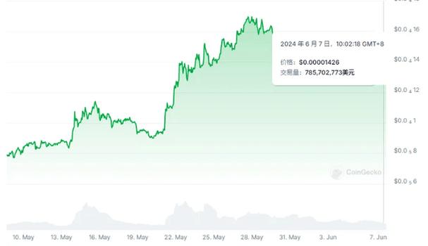 以太坊币行情实时分析,狗狗币今日最新价格