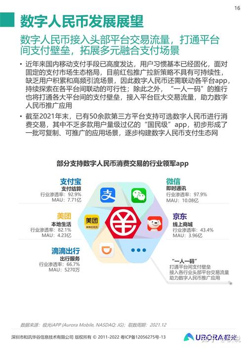 数字人民币最新官方消息落地时间,数字人民币最新进展