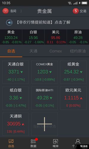 黄金行情app推荐,看金属涨跌什么软件好
