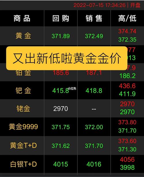 黄金行情app推荐,看金属涨跌什么软件好