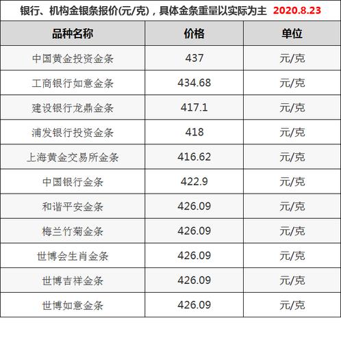 现货商品价格查询指南