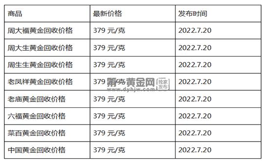 现货商品价格查询指南