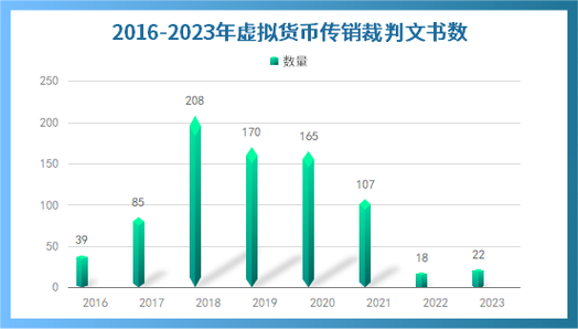 最新虚拟币传销案,虚拟币传销名单