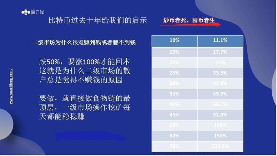 文章揭秘手机挖矿：轻松获取数字收益