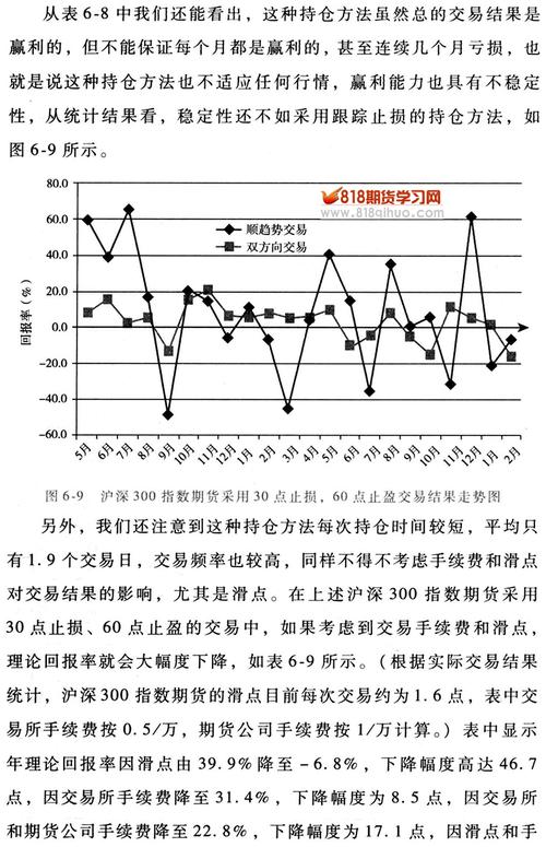 期货价格追踪的艺术