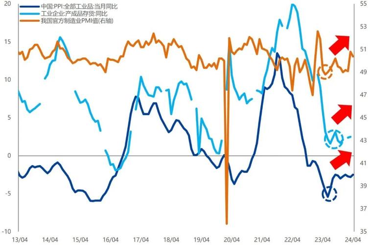 探索期货价格的多维视角