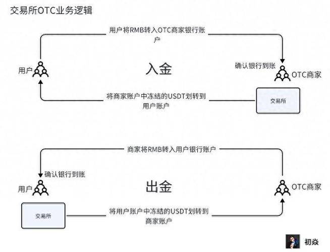 虚拟币otc最新消息官网,虚拟币otc后果