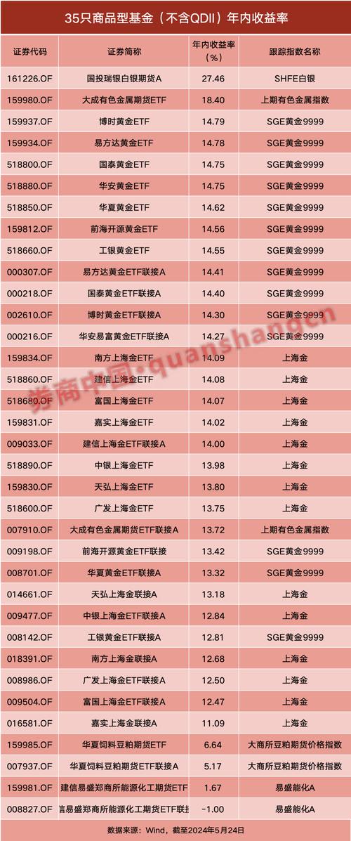 4元贵金属订购软件：投资新趋势