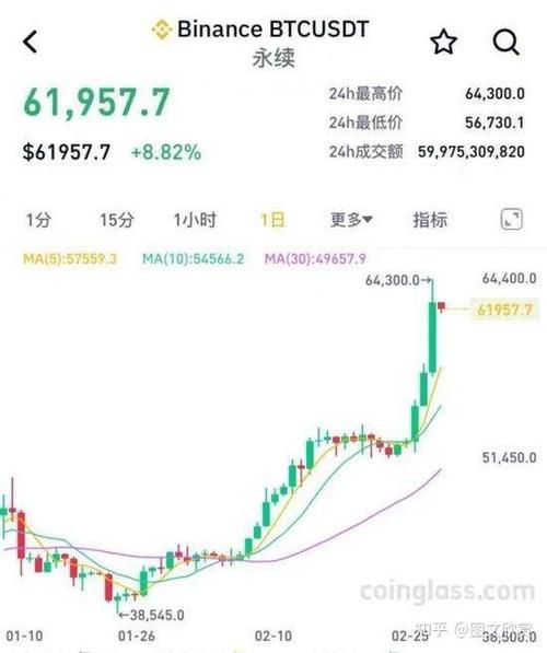 比特币最新行情今天美元,比特币最新行情今天美元价格是多少