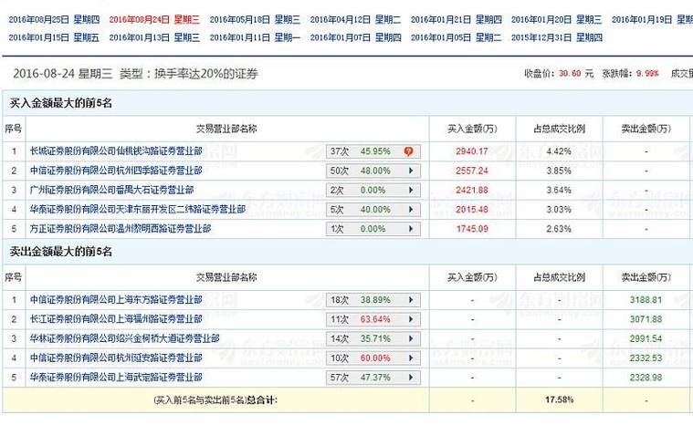 100元玩转期货，小资金也有大智慧