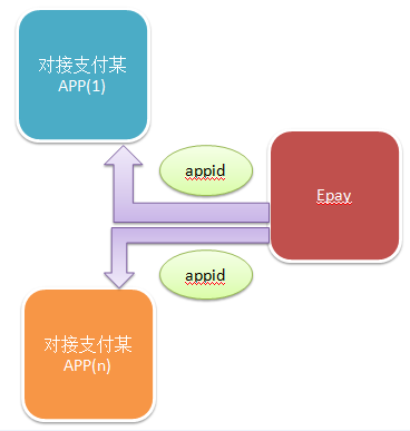 ebpay支付钱包注册流程