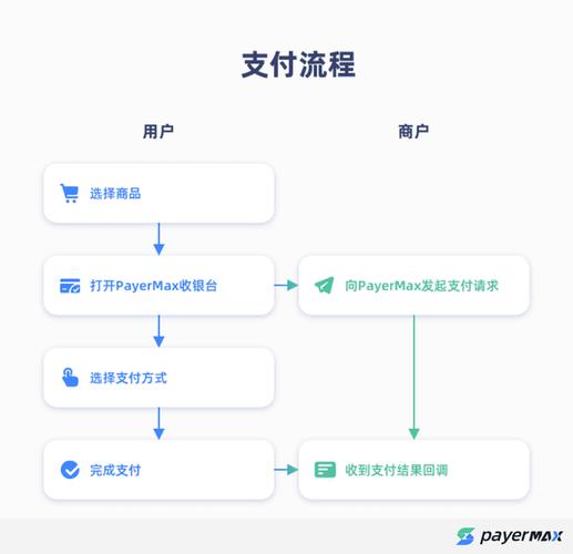 ebpay支付钱包注册流程