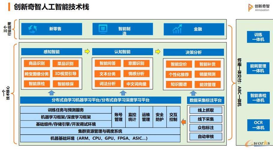 Web3.0技术栈：构建去中心化未来的关键技能