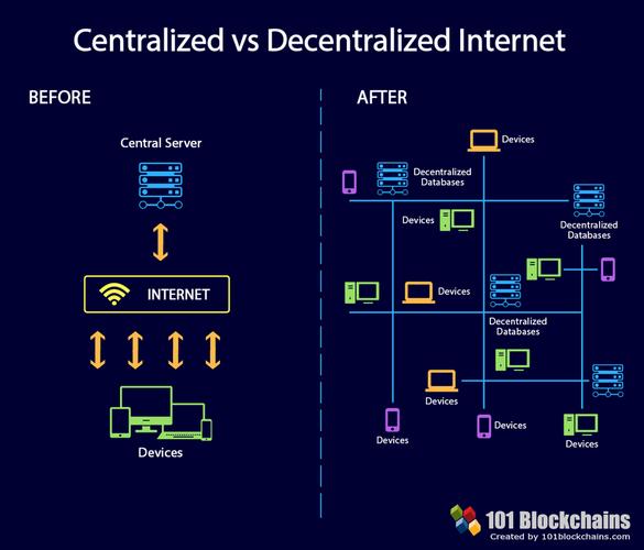 Web3.0技术栈：构建去中心化未来的关键技能