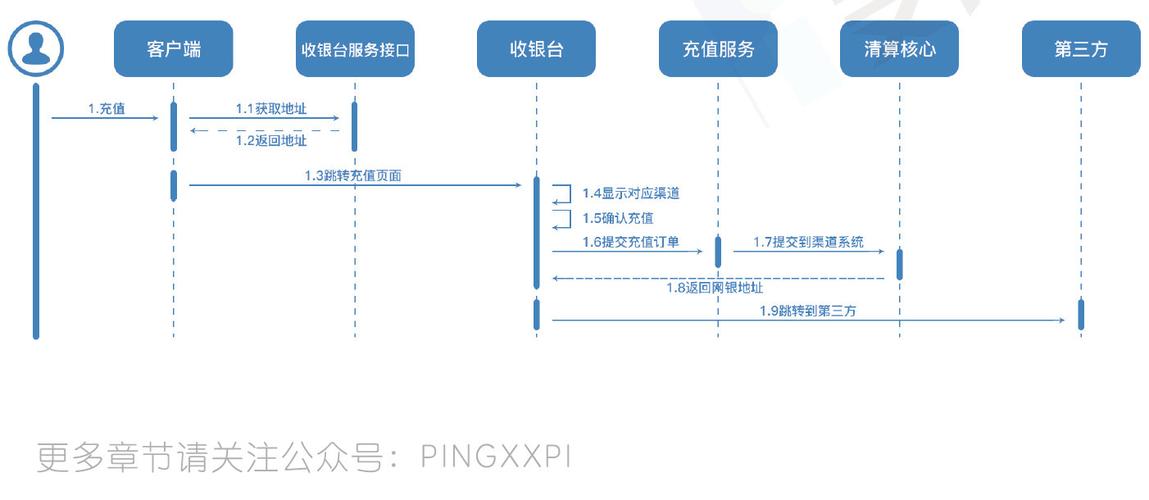 欧意交易所充值流程,欧意交易所充值流程图