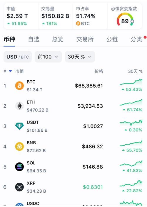 比特币价格风云：今日市场最新动态解析