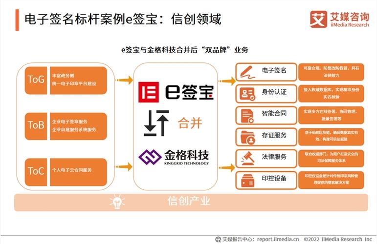 揭秘电子签名的未来：e签宝官网深度探索