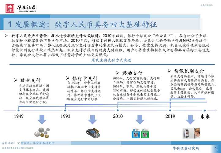 数字人民币app官方网站：引领未来金融新趋势