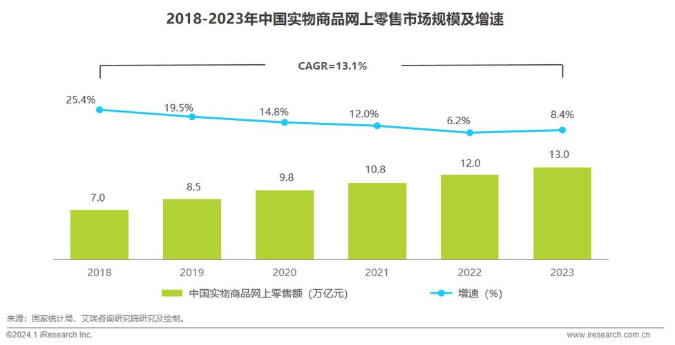 自动发货ID功能端口：未来电商的革新