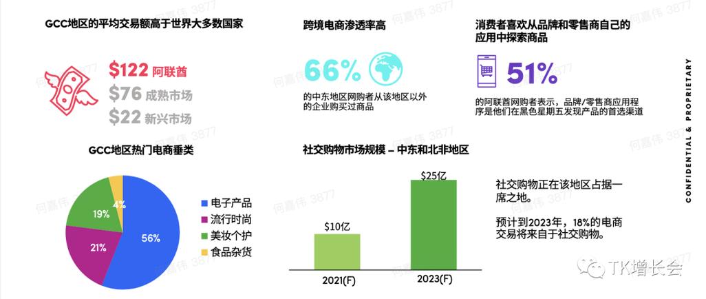 自动发货ID功能端口：未来电商的革新