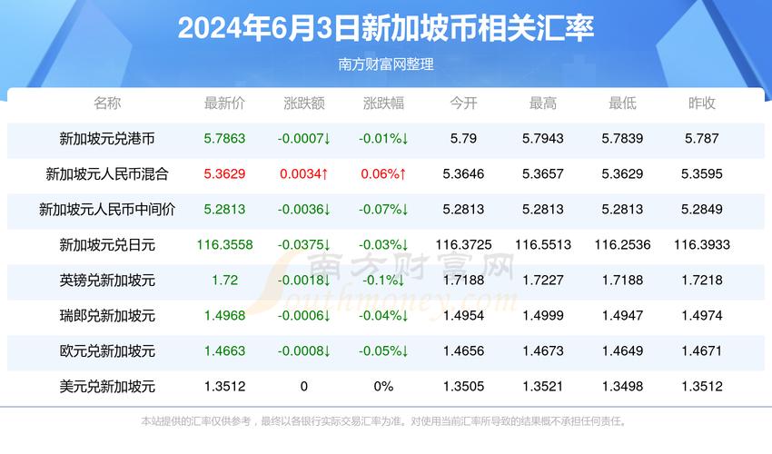 新家坡虚拟币新闻事件最新,虚拟币在新加坡合法吗