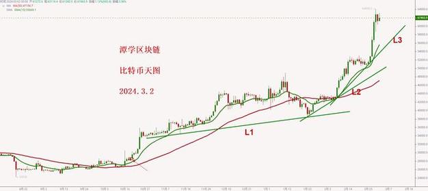 包含比特币虚拟货币走势图最新的词条