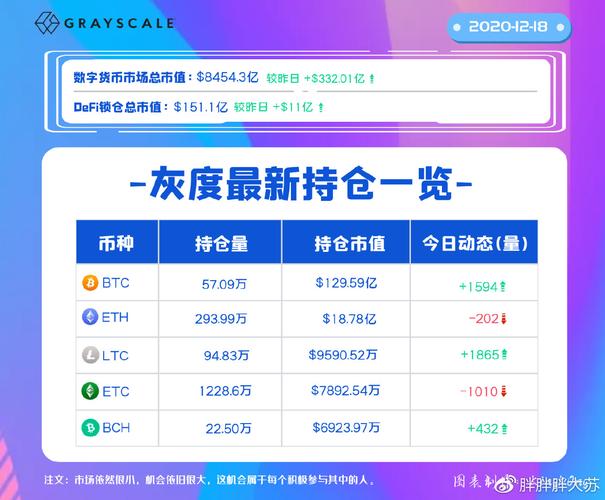 灰度基金最新持仓虚拟币,灰度基金持有多少btc