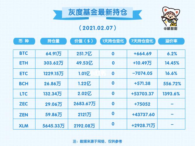 灰度基金最新持仓虚拟币,灰度基金持有多少btc