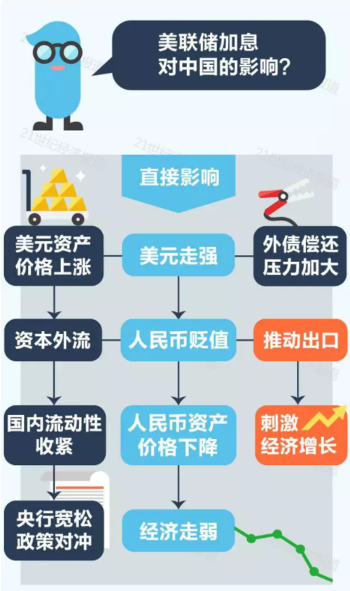 国内怎样炒美股：跨越太平洋的投资之旅