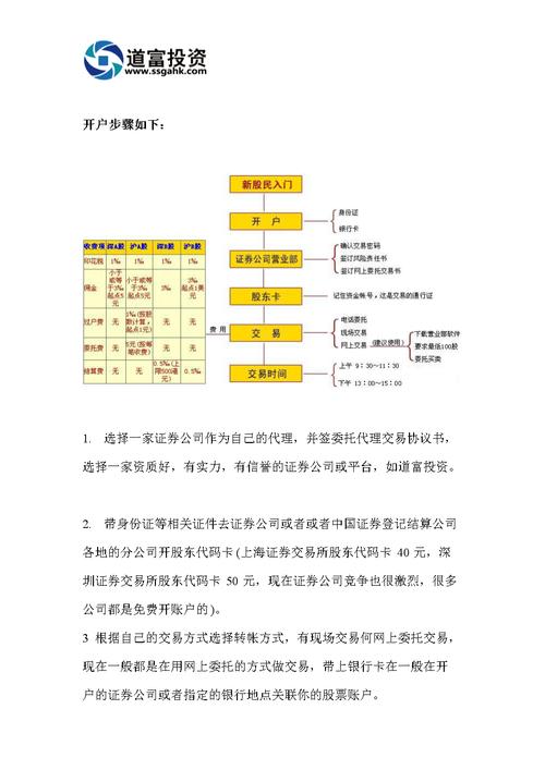 美股开户：国内投资者的入门指南