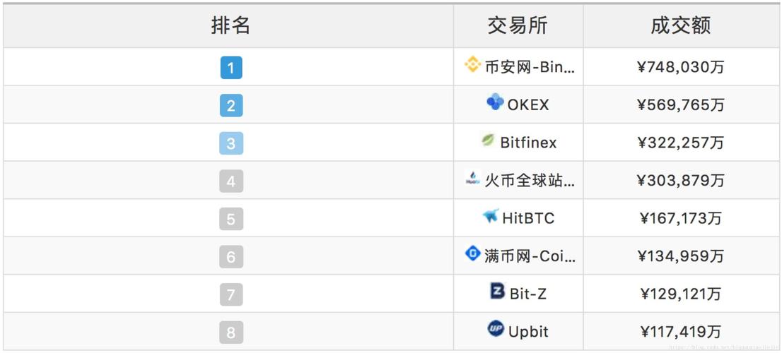 虚拟币交易所平台哪个安全可靠些,虚拟币交易所app排行