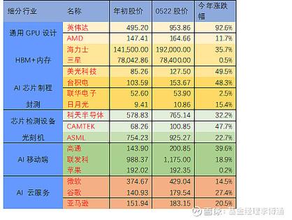 游戏账号估价网站：虚拟资产的现实价值