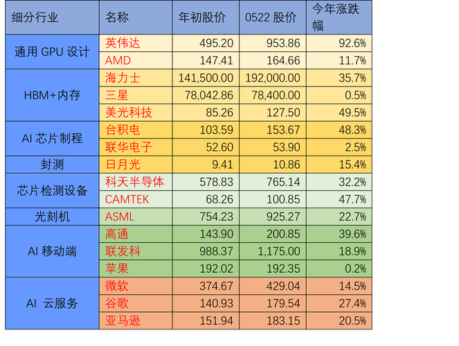 游戏账号估价网站：虚拟资产的现实价值