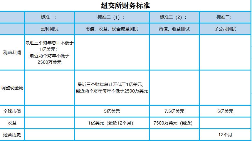 炒美股需要什么条件