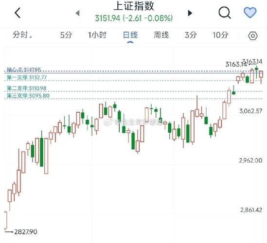 今日股市实时行情：波动中的机遇与挑战