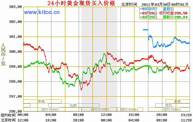 Kitco贵金属看盘官网：投资者的金矿