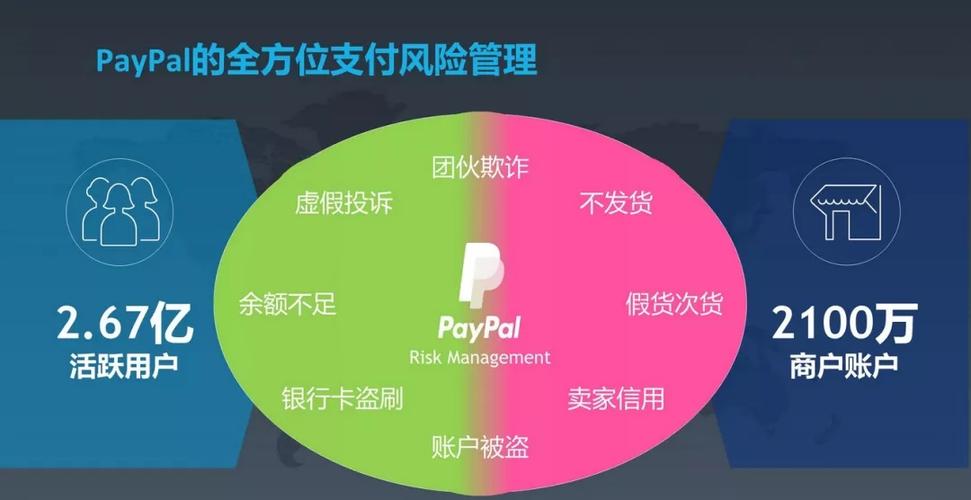 PayPal余额代充：便利与风险的权衡