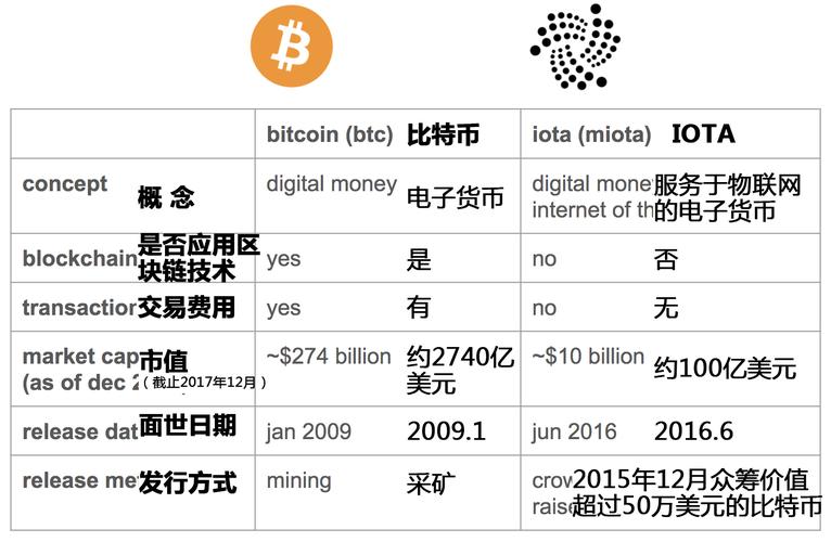 数字货币Iota：未来的货币革命