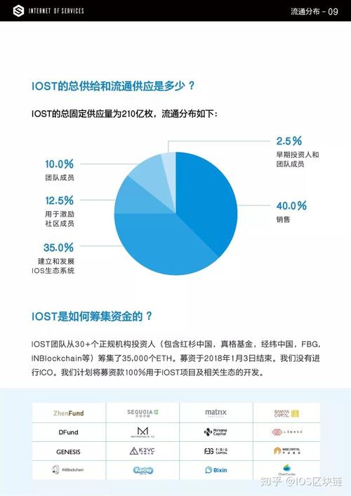 iost币：长期投资的潜力分析