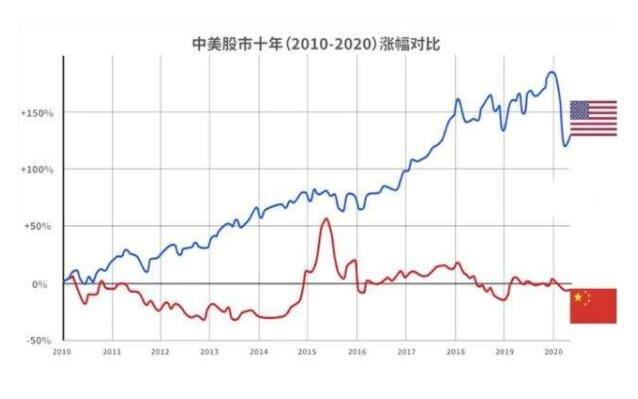 在中国如何炒美股：跨越太平洋的财富之旅