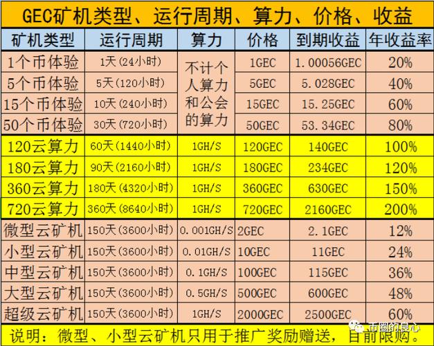 虚拟环保币价格走势图最新,环保币现在行情