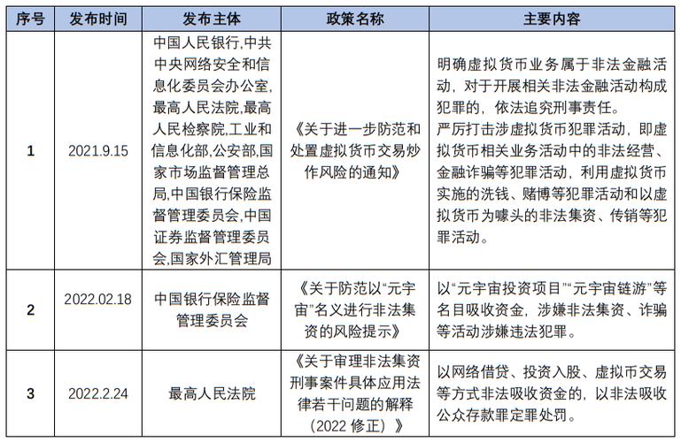 国家对虚拟币最新政策解释,国家对于虚拟币的政策