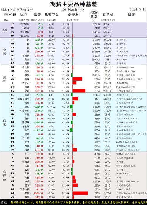 虚拟币期货公式大全最新,虚拟币期货公式大全最新公告