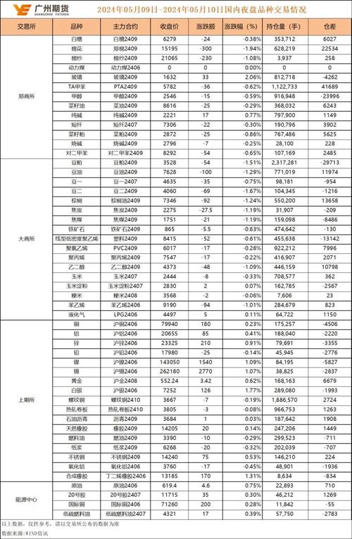 虚拟币期货公式大全最新,虚拟币期货公式大全最新公告