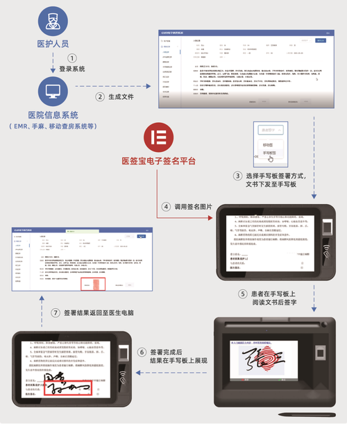 电子签名轻松得：e签宝免费安装下载全攻略