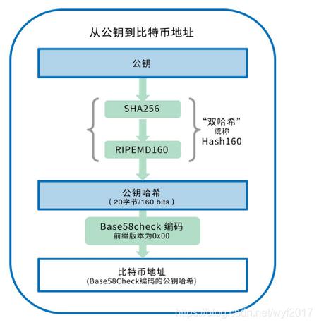 btc期货交易平台结算,btc期货教程