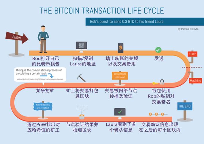 btc期货交易平台结算,btc期货教程