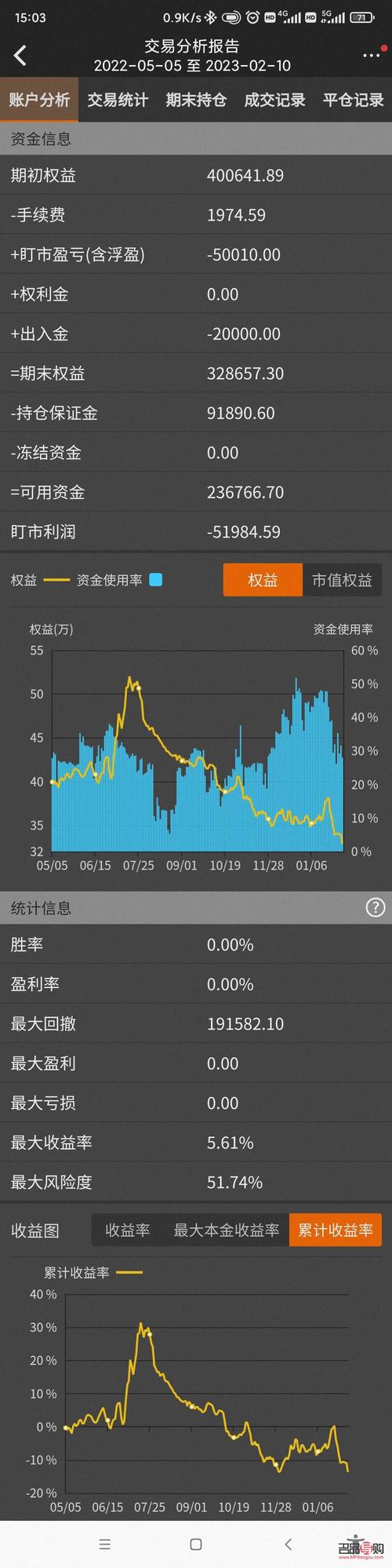 期货价格的奥秘：如何洞悉市场脉搏