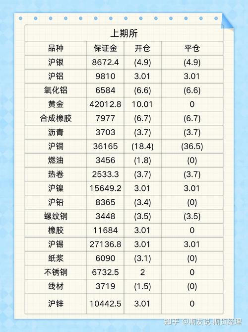 寻找手续费最低的期货公司：投资者的省钱秘籍